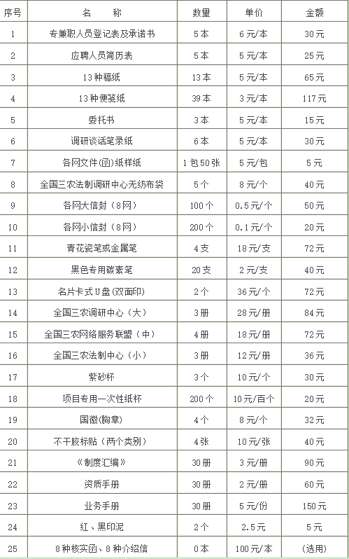 政讯通•全国三农项目地市中心配套用品清单