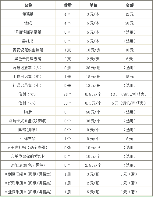 政讯通•全国三农项目其他持证人员配套用品