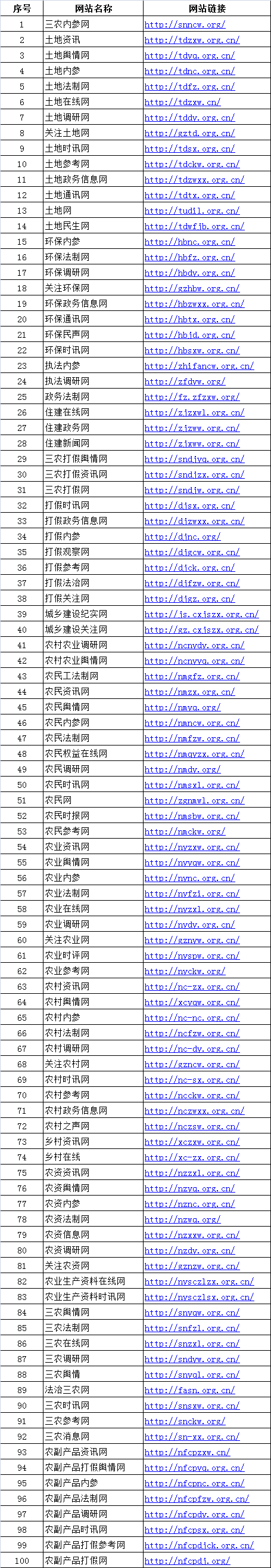 政讯通•全国三农项目政务百网平台名称及网址