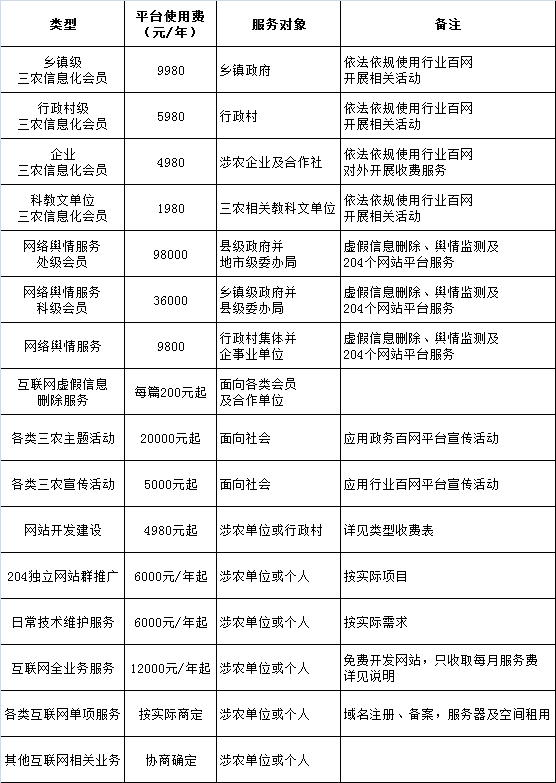 政讯通•全国三农项目全国统一网络业务收费标准