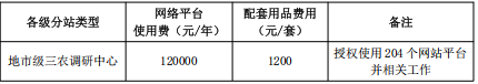 政讯通•全国三农项目各级分站网络使用费管理规定